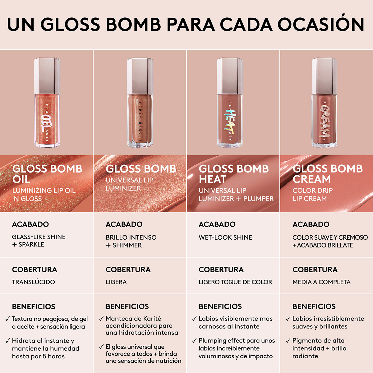 GLOSS BOMB OIL (GLOSS PARA LABIOS)